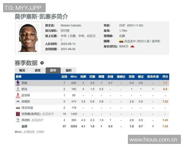 中场铁闸凯塞多本赛季英超抢断拦截双料第一展现强大防守能力