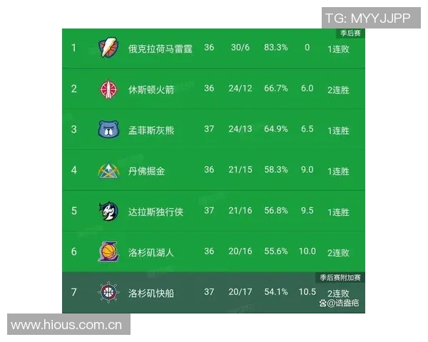 西部季后赛争夺战勇士与太阳胜率对比分析