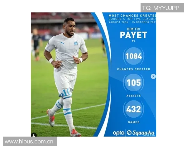 本赛季五大联赛重大机会创造排行榜迪马尔科领衔帕斯紧随其后 本赛季五大联赛重大机会创造排行榜迪马尔科领衔帕斯紧随其后